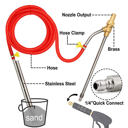 UPGRADE SANDBLASTKIT (LIMITED TIME PROMOTION 60%OFF)